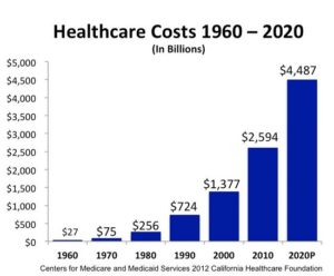 healthcare costs